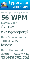 Scorecard for user typingcompany