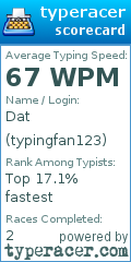 Scorecard for user typingfan123
