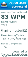 Scorecard for user typingmaster82