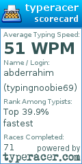 Scorecard for user typingnoobie69