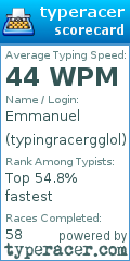 Scorecard for user typingracergglol