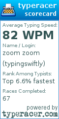Scorecard for user typingswiftly