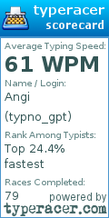 Scorecard for user typno_gpt