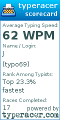 Scorecard for user typo69