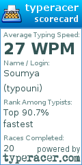 Scorecard for user typouni
