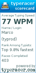 Scorecard for user typrod