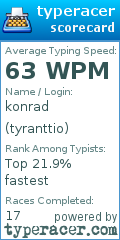 Scorecard for user tyranttio