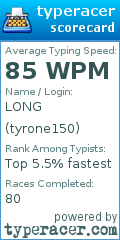 Scorecard for user tyrone150