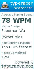 Scorecard for user tyrontirria
