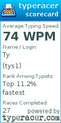 Scorecard for user tys1
