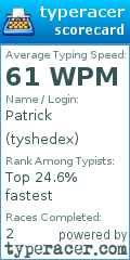 Scorecard for user tyshedex