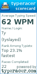 Scorecard for user tyslayed