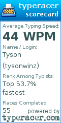 Scorecard for user tysonwinz