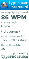 Scorecard for user tytocorvus