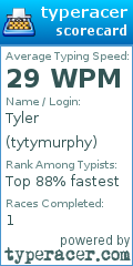 Scorecard for user tytymurphy