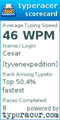Scorecard for user tyvenexpedition