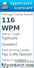 Scorecard for user tyween