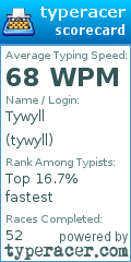 Scorecard for user tywyll