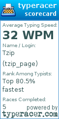 Scorecard for user tzip_page