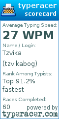 Scorecard for user tzvikabog