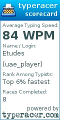 Scorecard for user uae_player