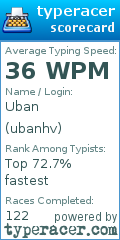 Scorecard for user ubanhv