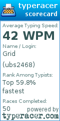 Scorecard for user ubs2468
