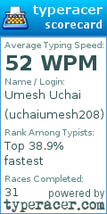 Scorecard for user uchaiumesh208