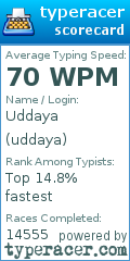 Scorecard for user uddaya