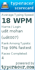 Scorecard for user udit007
