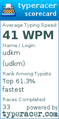 Scorecard for user udkm