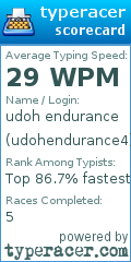 Scorecard for user udohendurance4