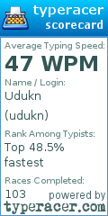 Scorecard for user udukn
