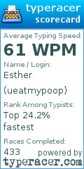 Scorecard for user ueatmypoop
