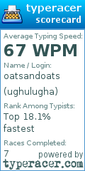 Scorecard for user ughulugha