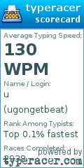 Scorecard for user ugongetbeat