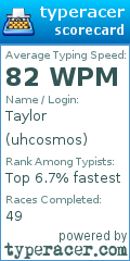 Scorecard for user uhcosmos