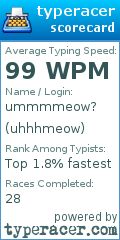 Scorecard for user uhhhmeow