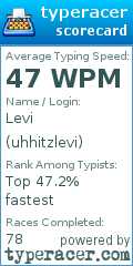Scorecard for user uhhitzlevi