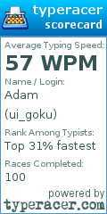 Scorecard for user ui_goku