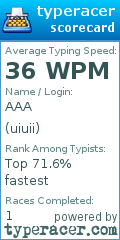Scorecard for user uiuii