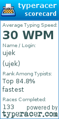 Scorecard for user ujek
