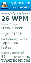 Scorecard for user ujjwal3129