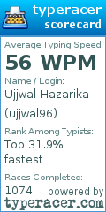 Scorecard for user ujjwal96