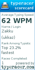 Scorecard for user ukkaz
