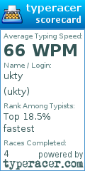 Scorecard for user ukty