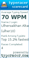 Scorecard for user ulher10