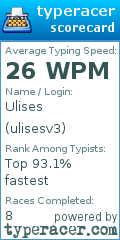 Scorecard for user ulisesv3