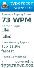 Scorecard for user ullei