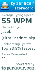 Scorecard for user ultra_instinct_sign